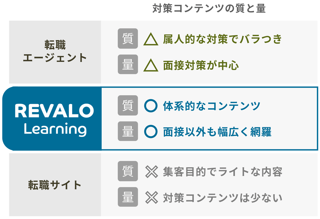 コンサル転職対策セット(定価の33%オフ) コンサル転職対策セット(定価の33%オフ) 戦略コンサルティング